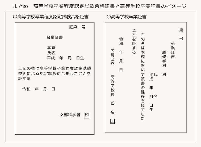 1－7 卒業証書 | 定時制・通信制高等学校 | 広島には「みらい」が
